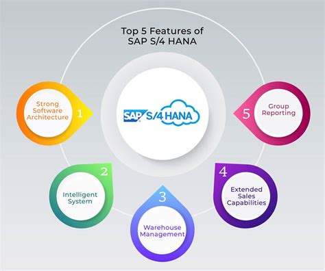 Mar 31, 2021 Is BDC supported in S4 HANA bySrinidhi Raghothama Posted on 31 March 202131 March 2021 3 Yes it is supported in S4 HANA. . Bdc in sap s4 hana